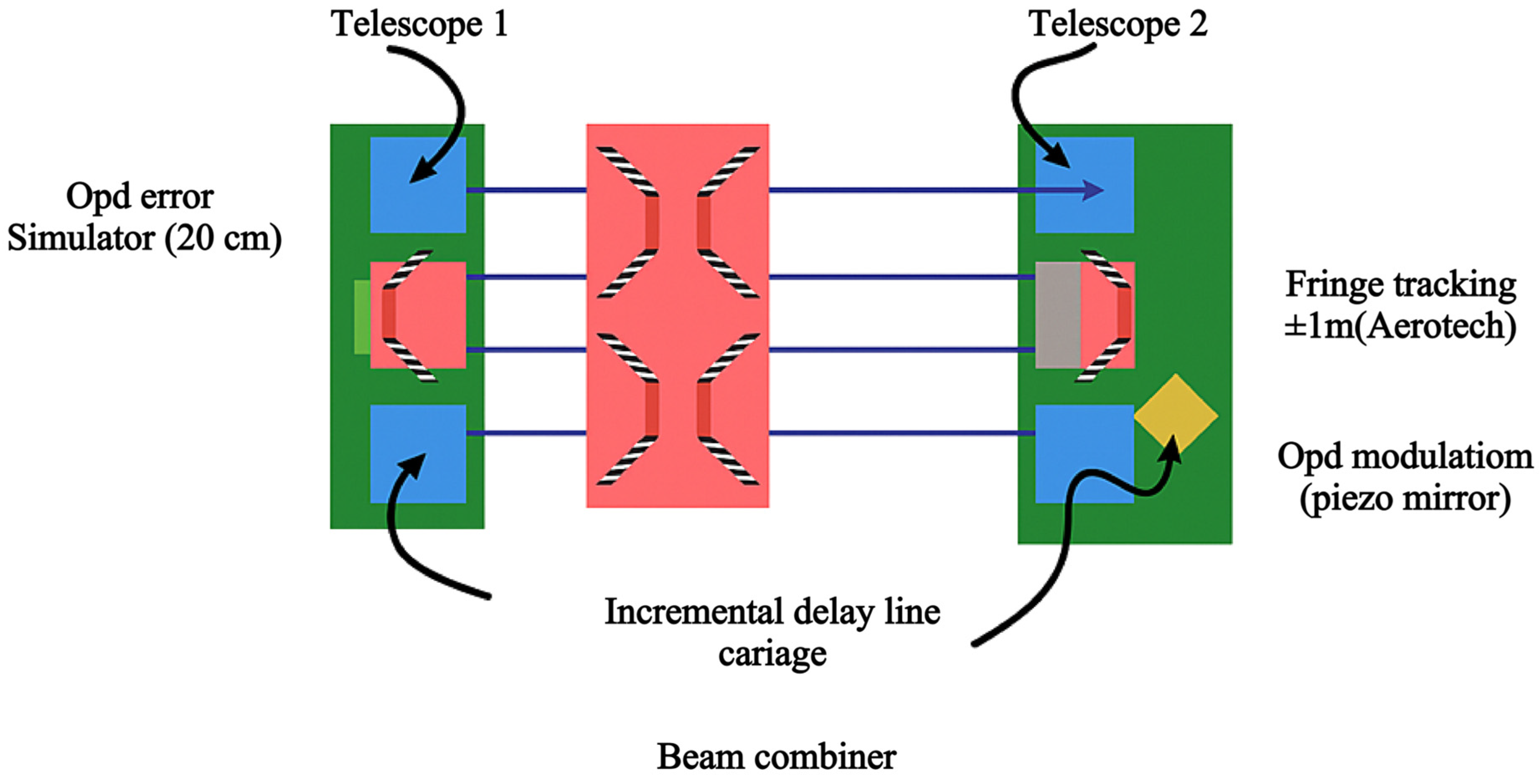Photonics 12 01030 g002