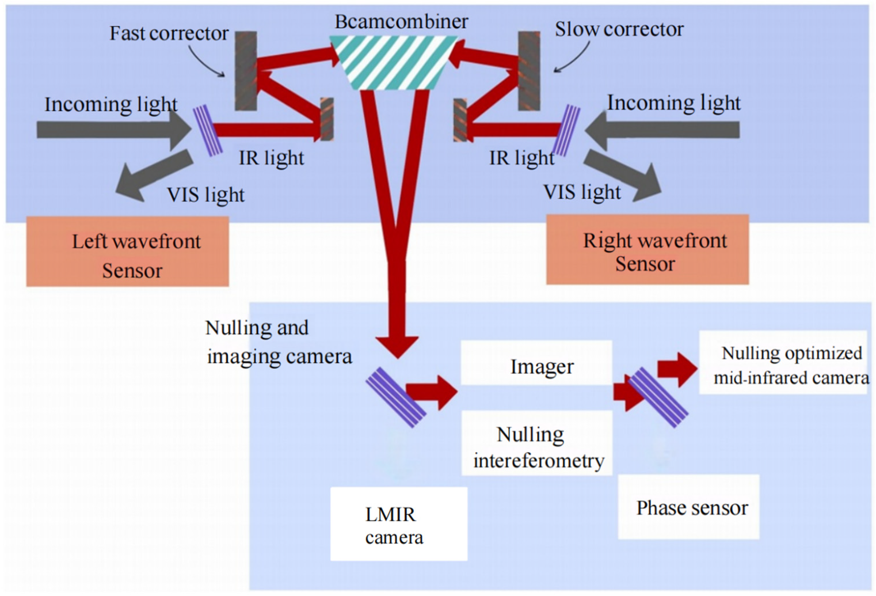 Photonics 12 01030 g004