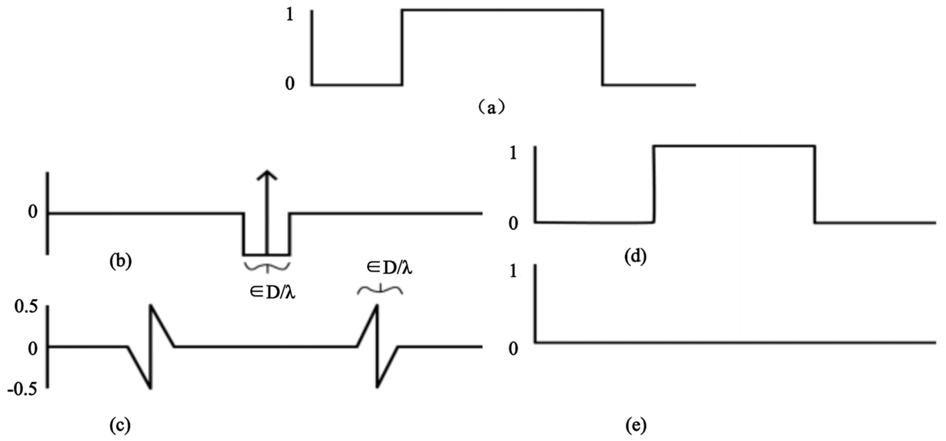 Photonics 12 01030 g008