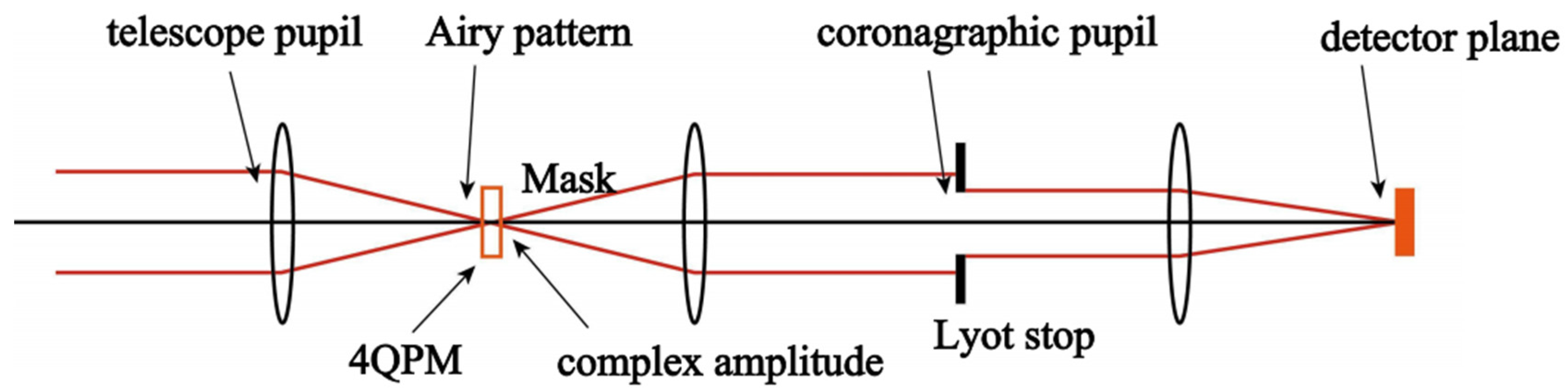 Photonics 12 01030 g009