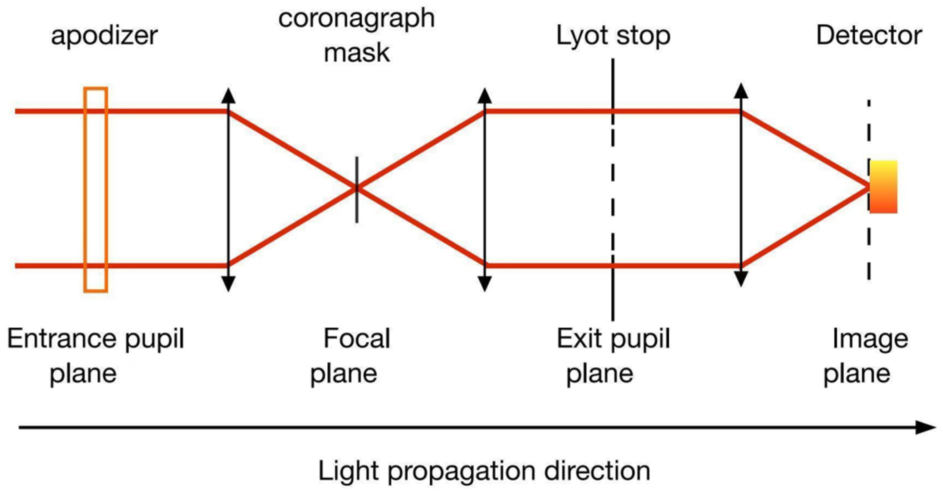 Photonics 12 01030 g010