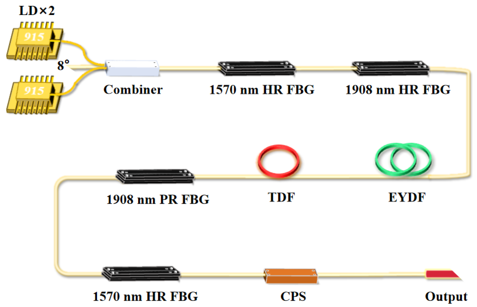 Photonics 12 01036 g001 Photonics 12 01036 g001