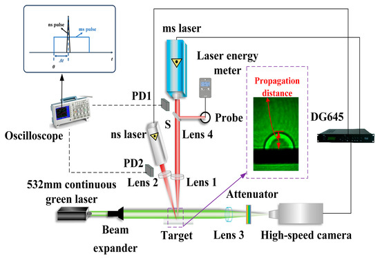 Prediction of Shock Wave Velocity Temporal Evolution Induced by Ms-Ns ...