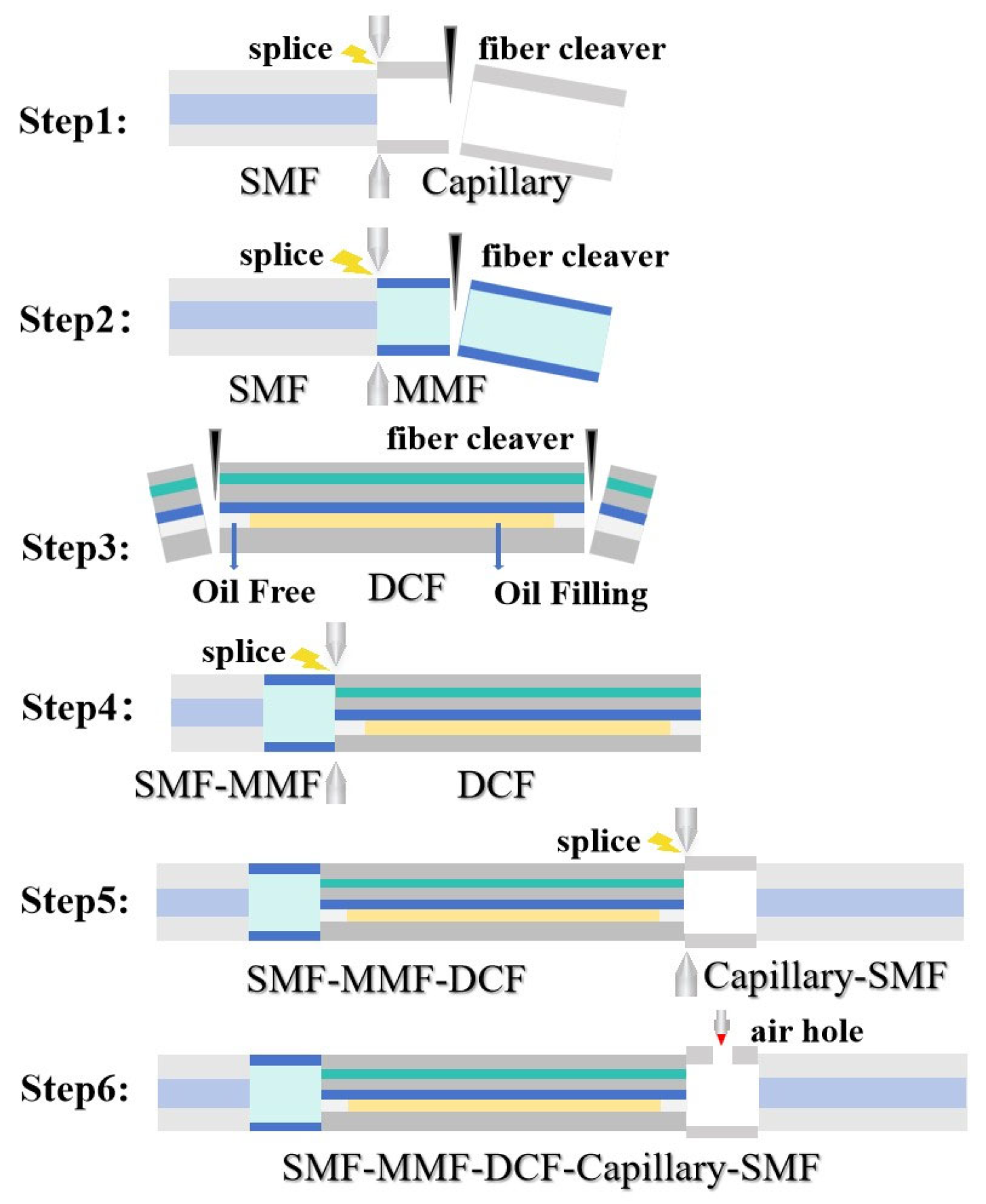 Photonics 12 01047 g001