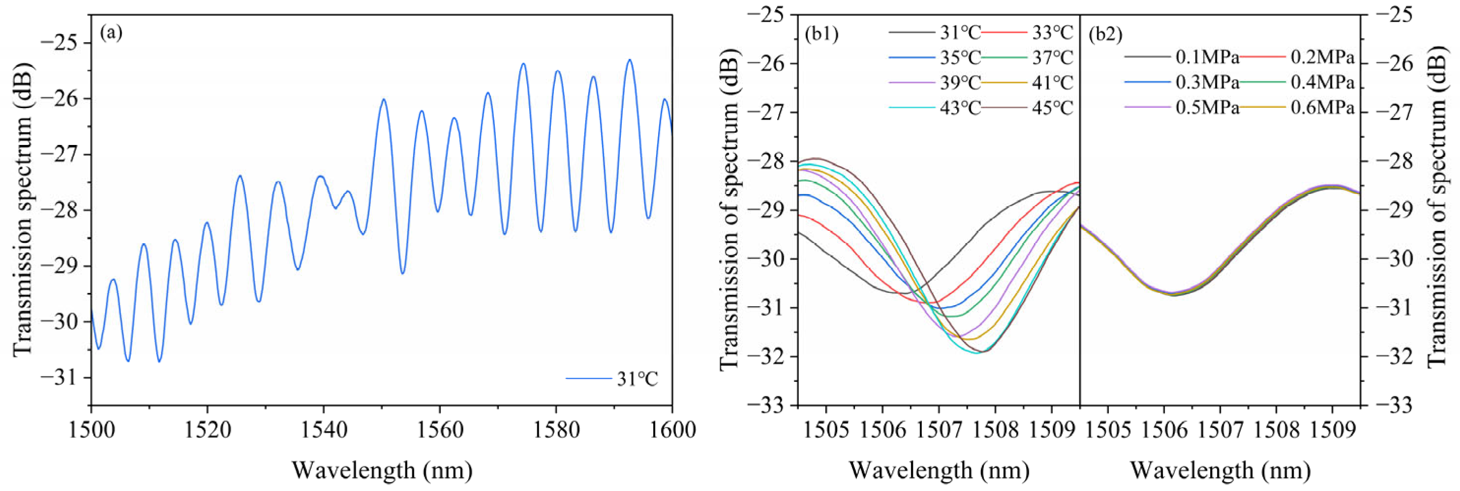 Photonics 12 01047 g007