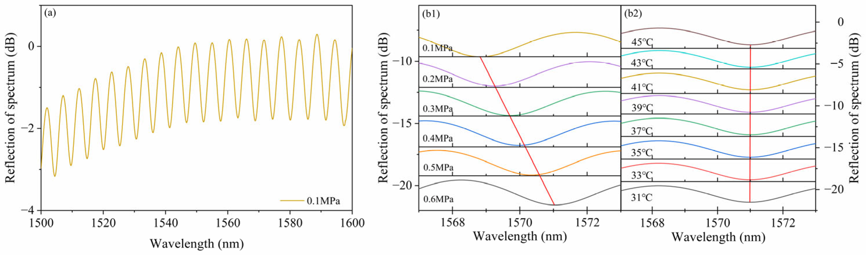 Photonics 12 01047 g008