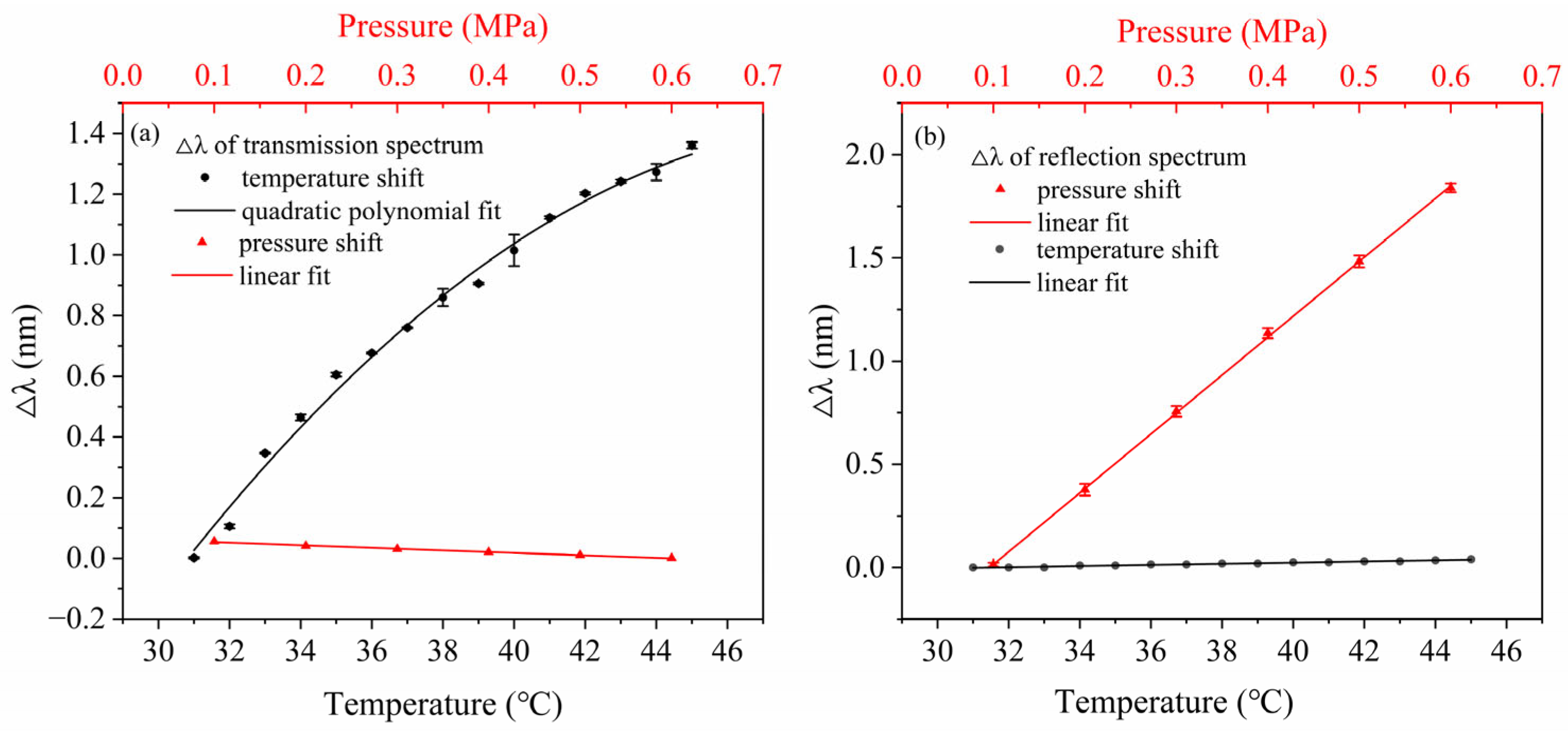 Photonics 12 01047 g009