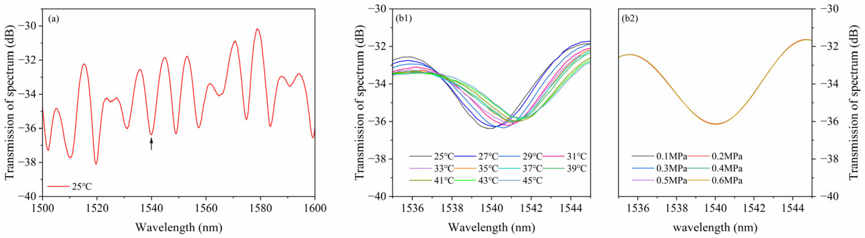 Photonics 12 01047 g010