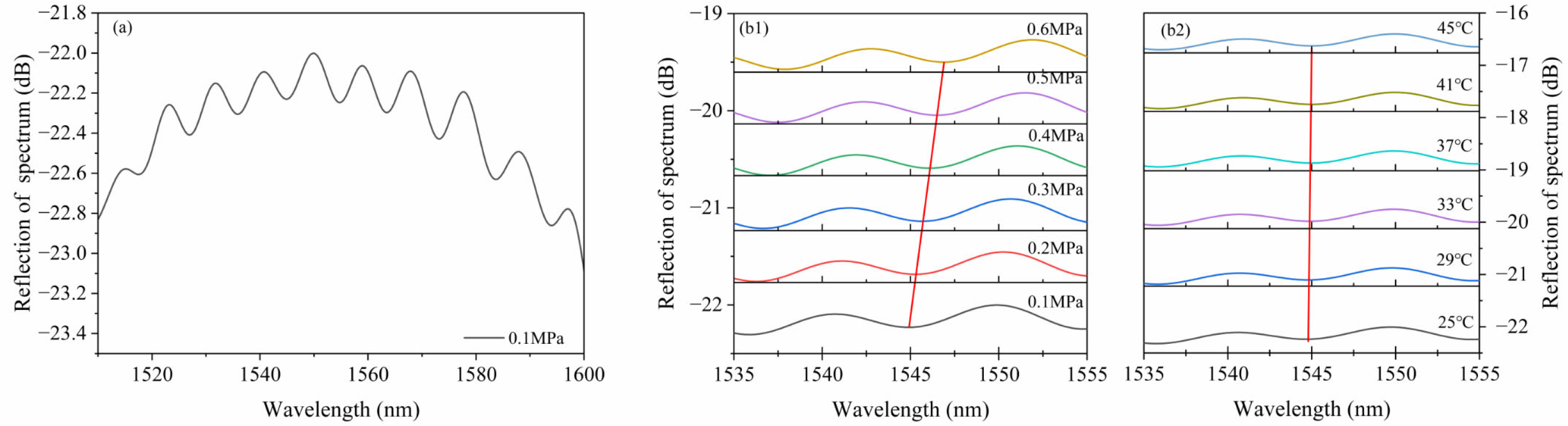 Photonics 12 01047 g011