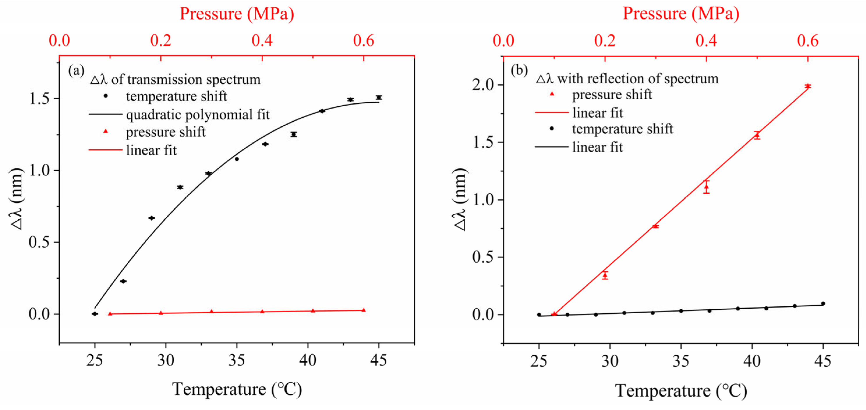 Photonics 12 01047 g012