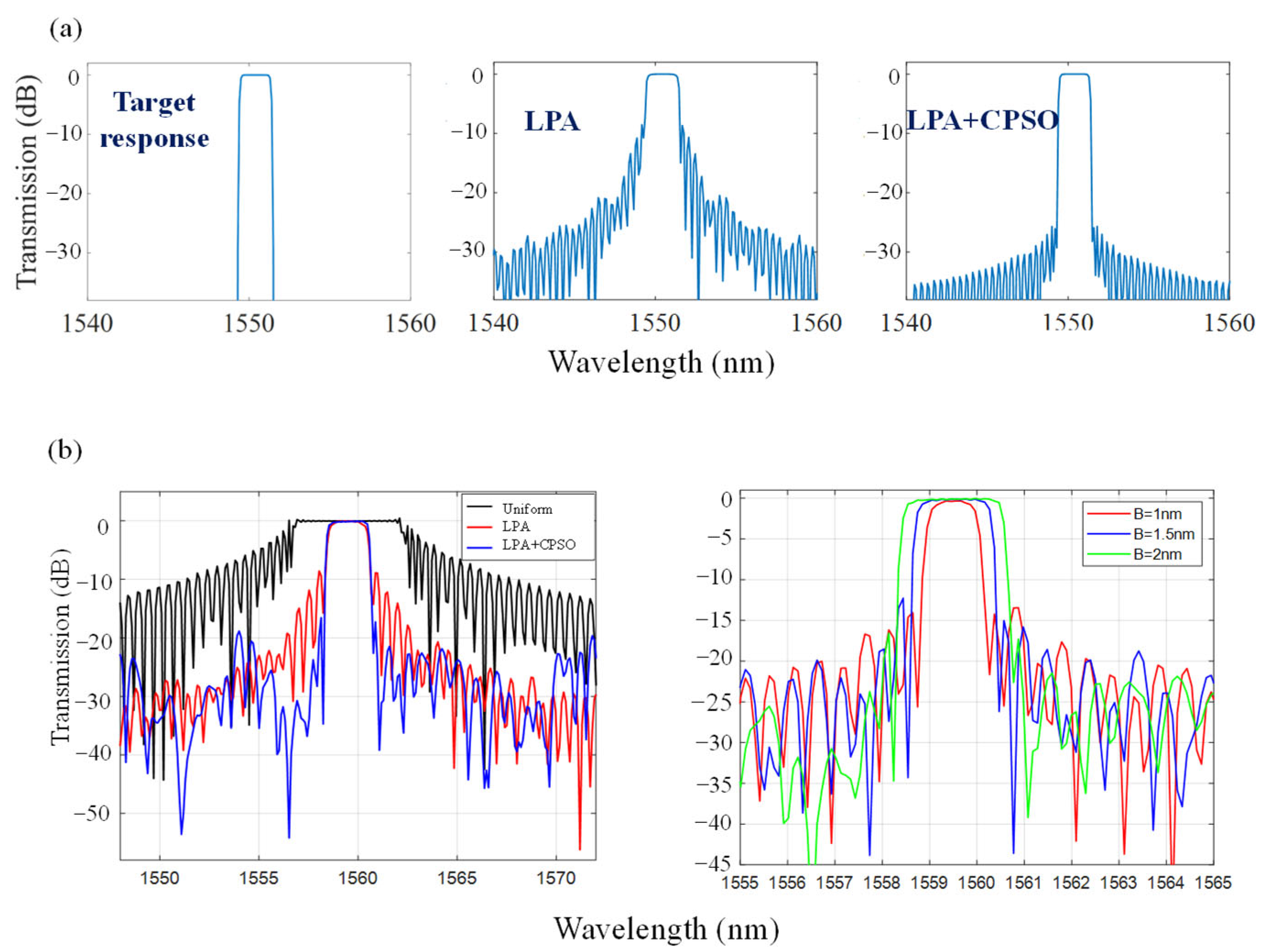 Photonics 12 01049 g003