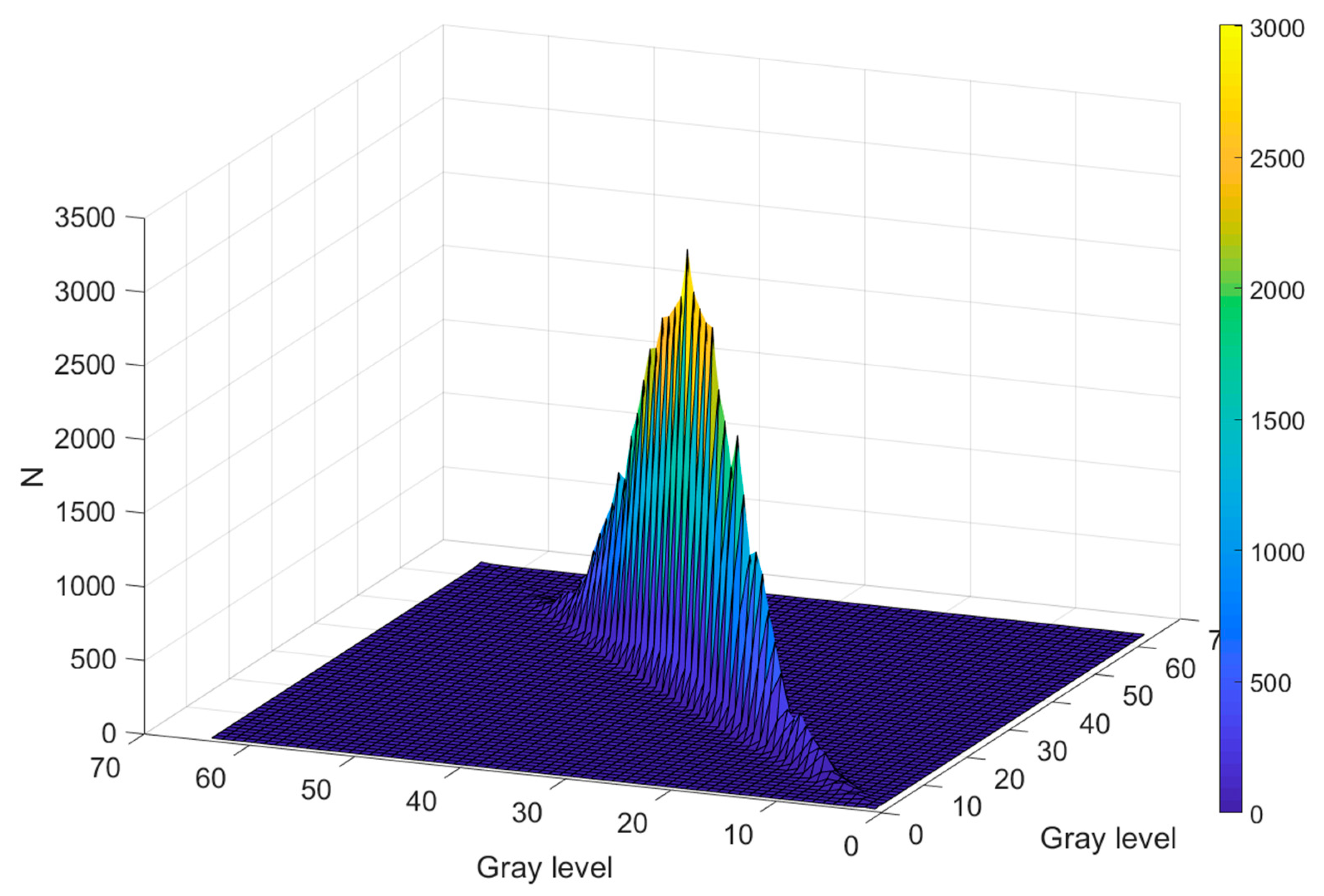 Photonics 12 01050 g005