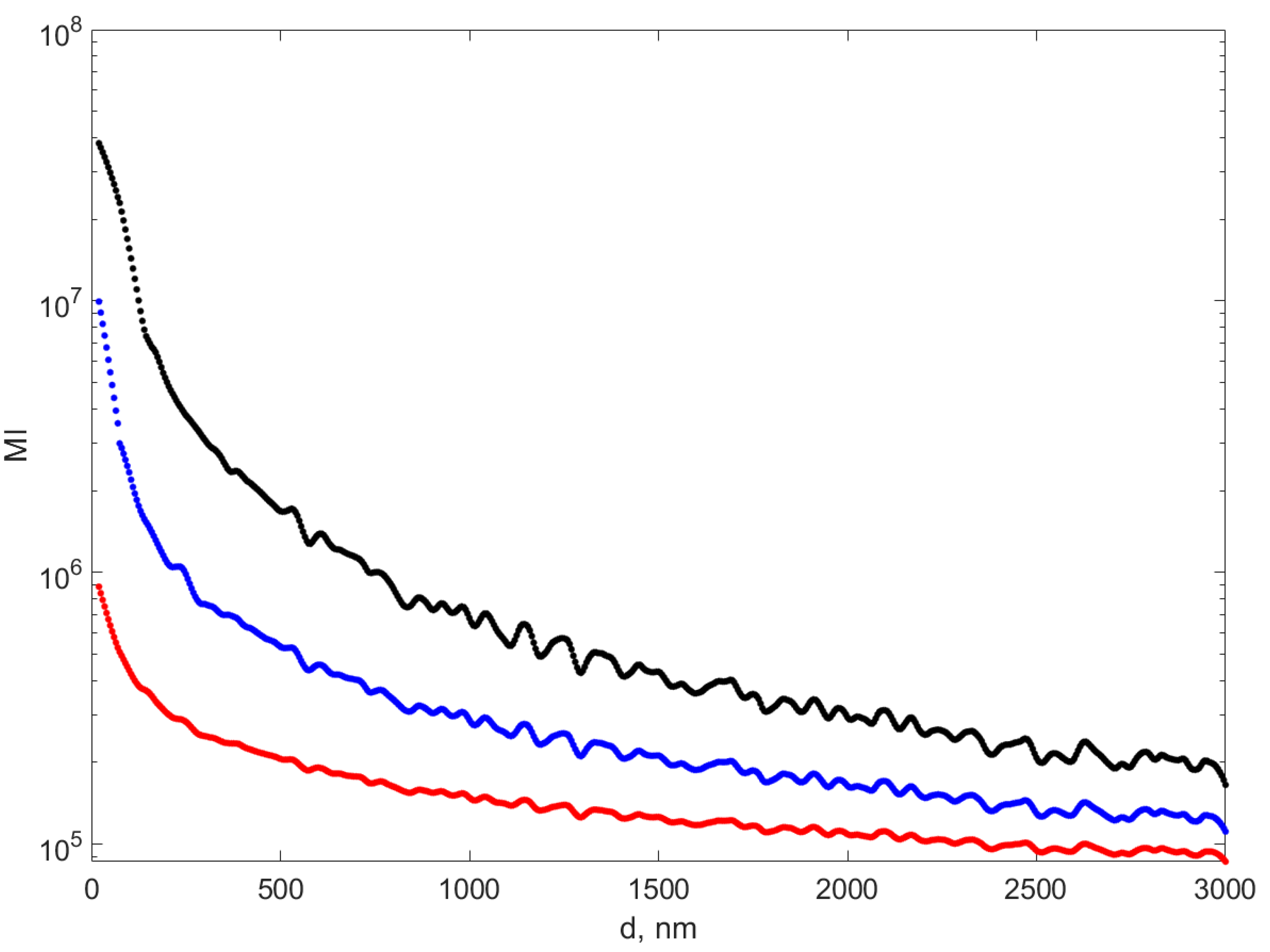 Photonics 12 01050 g006