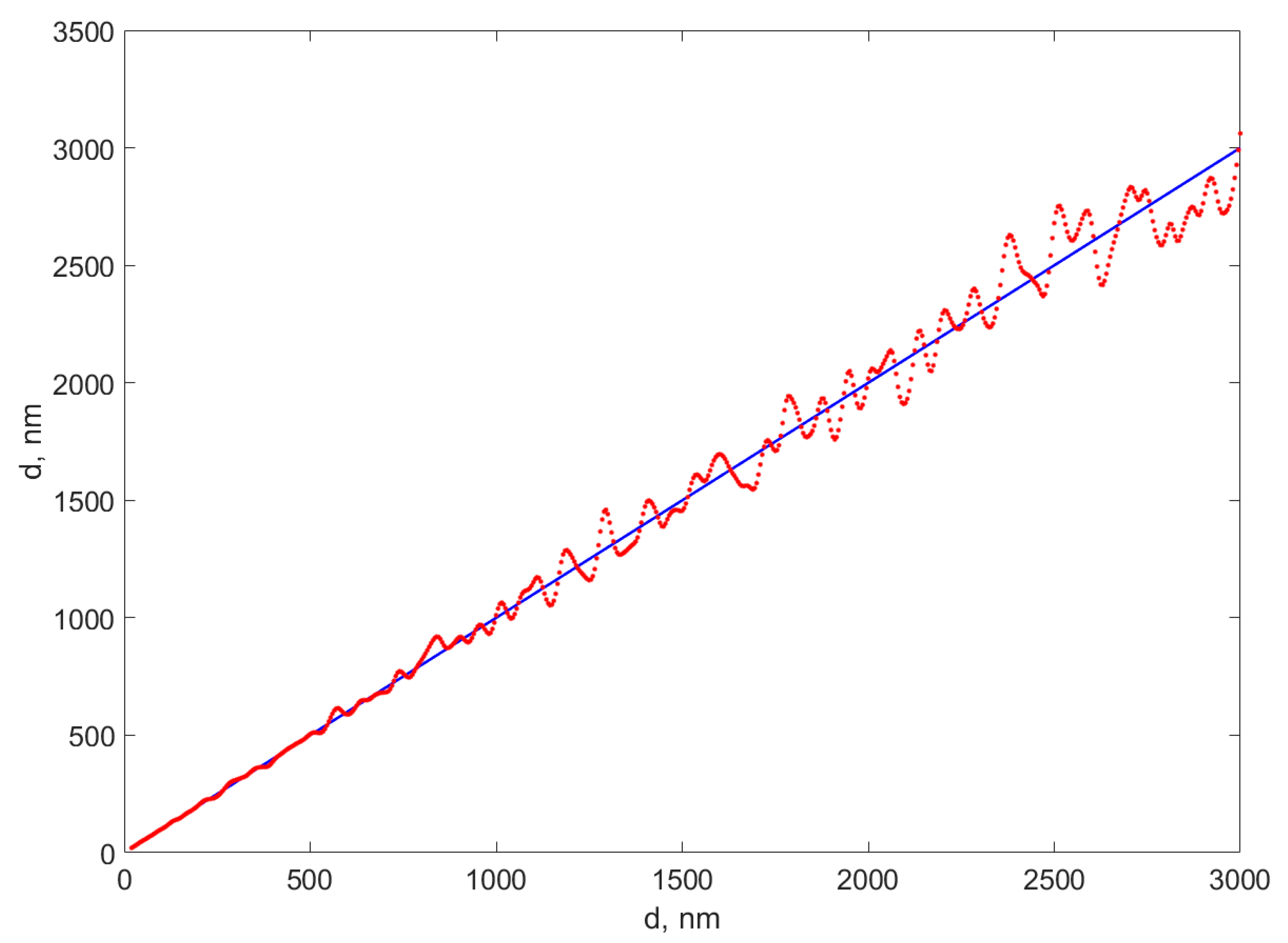 Photonics 12 01050 g007