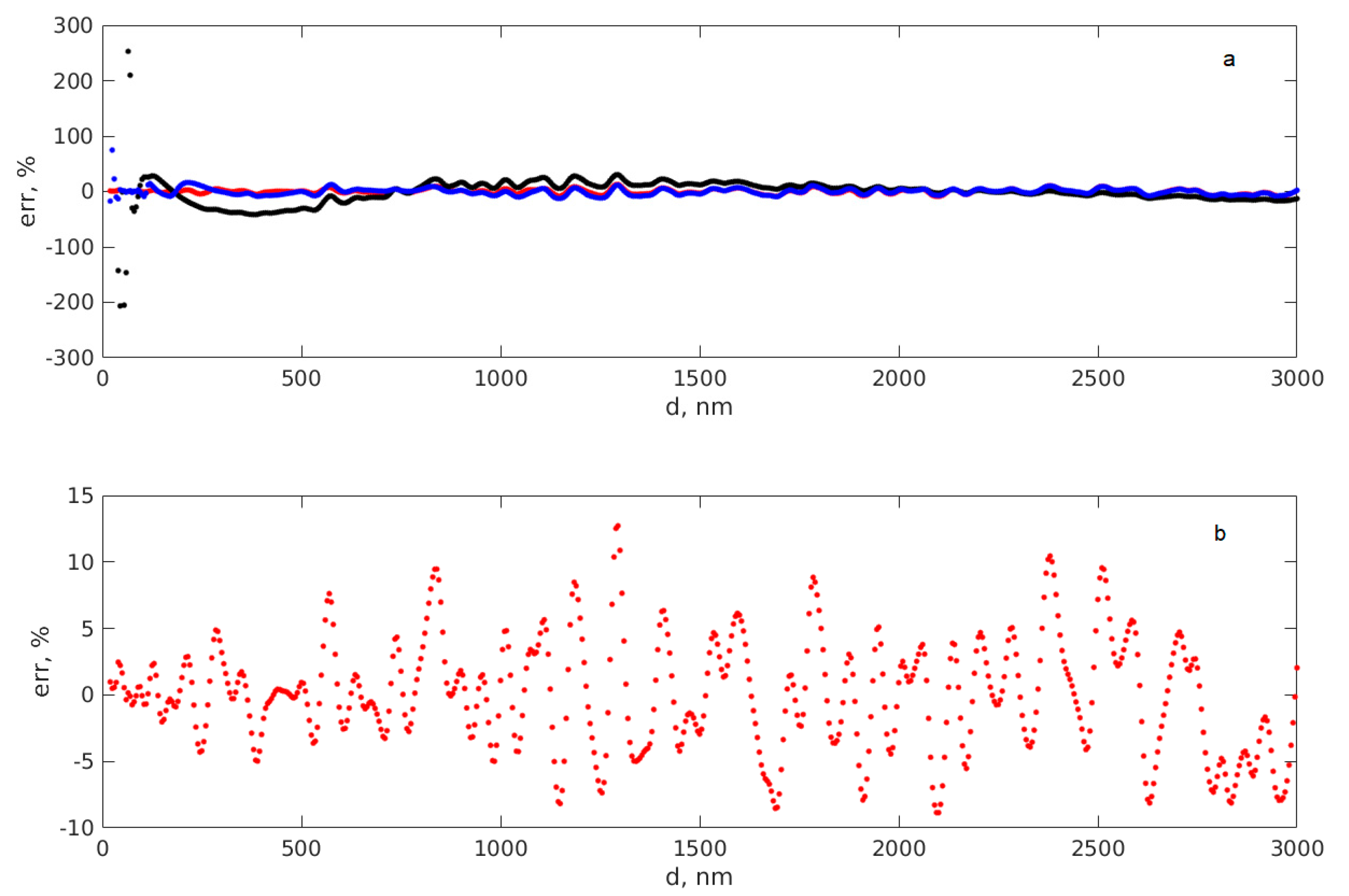 Photonics 12 01050 g008