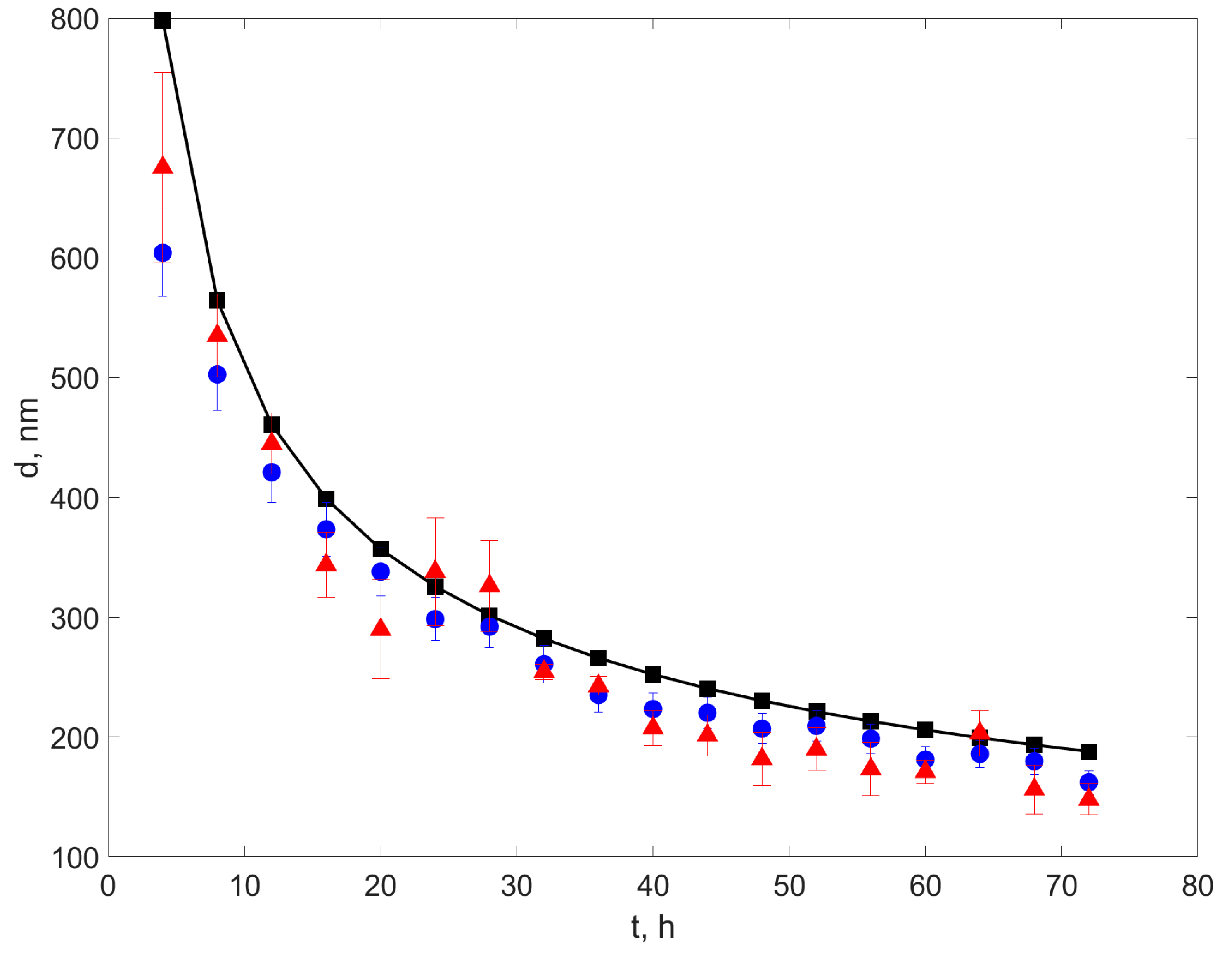 Photonics 12 01050 g009