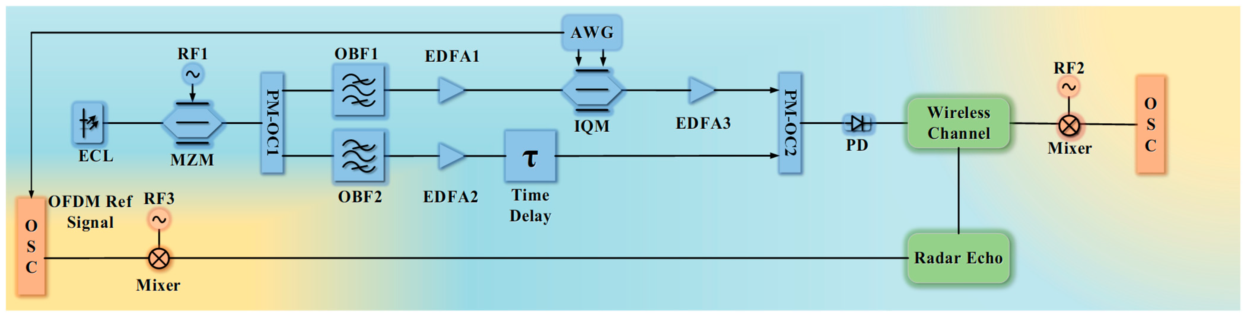 Photonics 12 01052 g001 Photonics 12 01052 g001