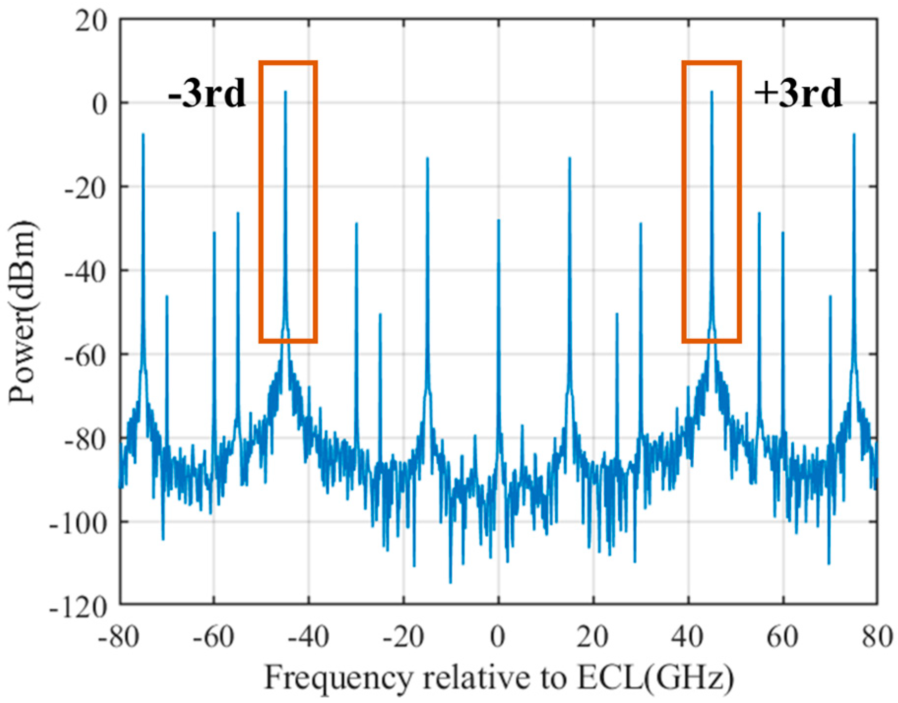 Photonics 12 01052 g002 Photonics 12 01052 g002