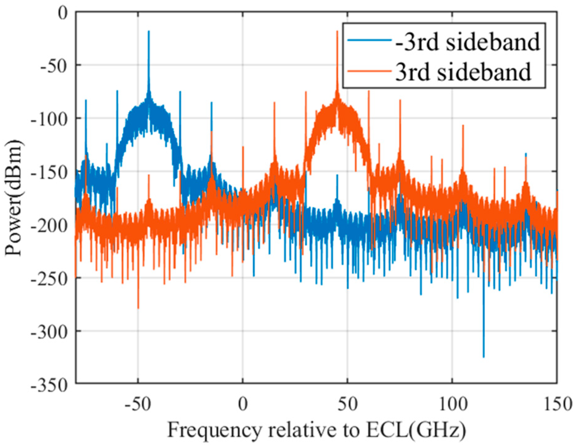 Photonics 12 01052 g003 Photonics 12 01052 g003