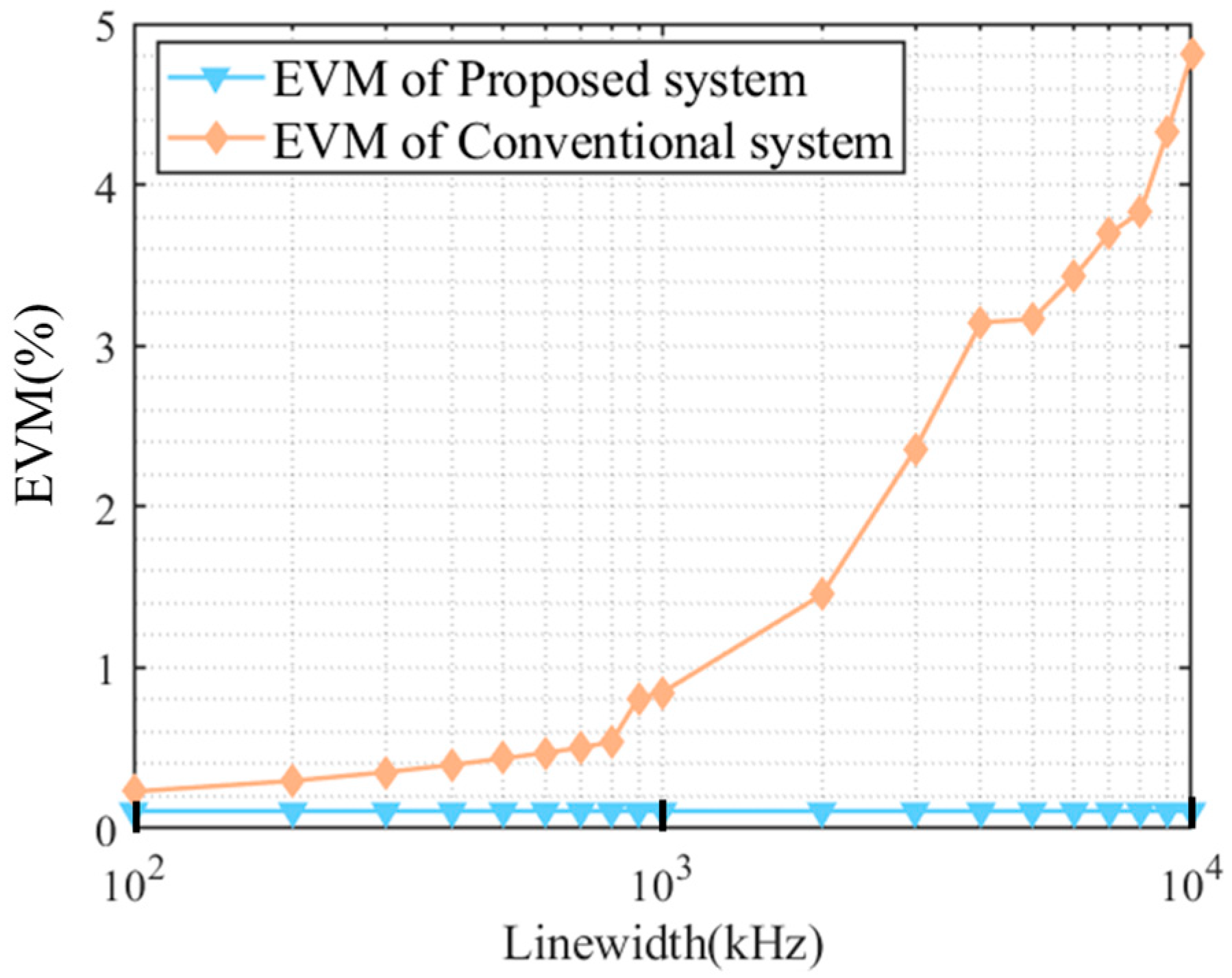 Photonics 12 01052 g007 Photonics 12 01052 g007