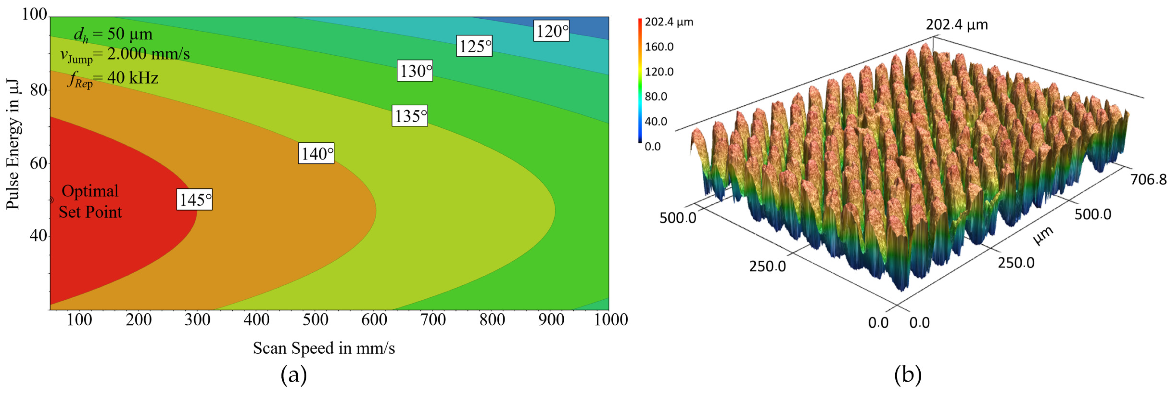 Photonics 12 01055 g008
