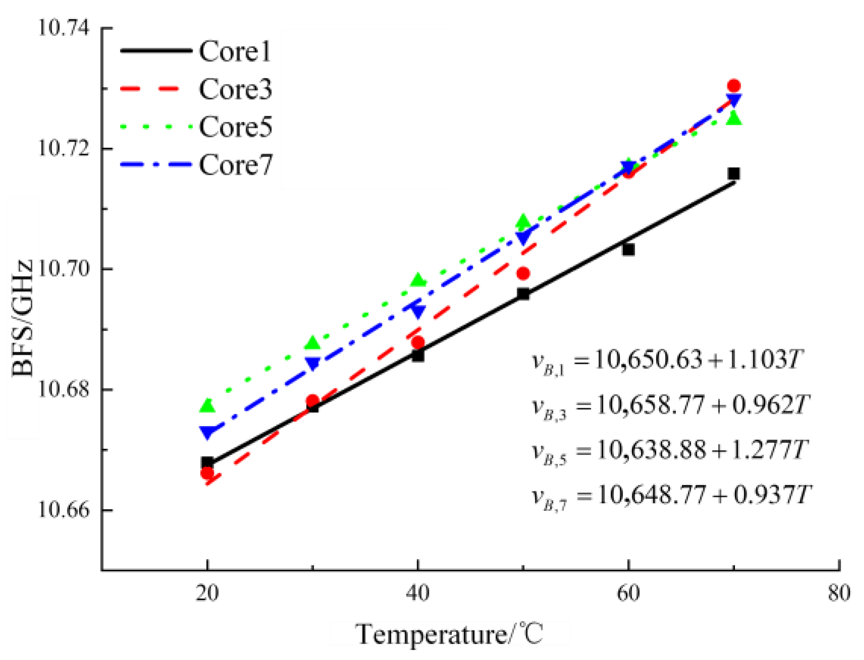Photonics 12 01056 g007