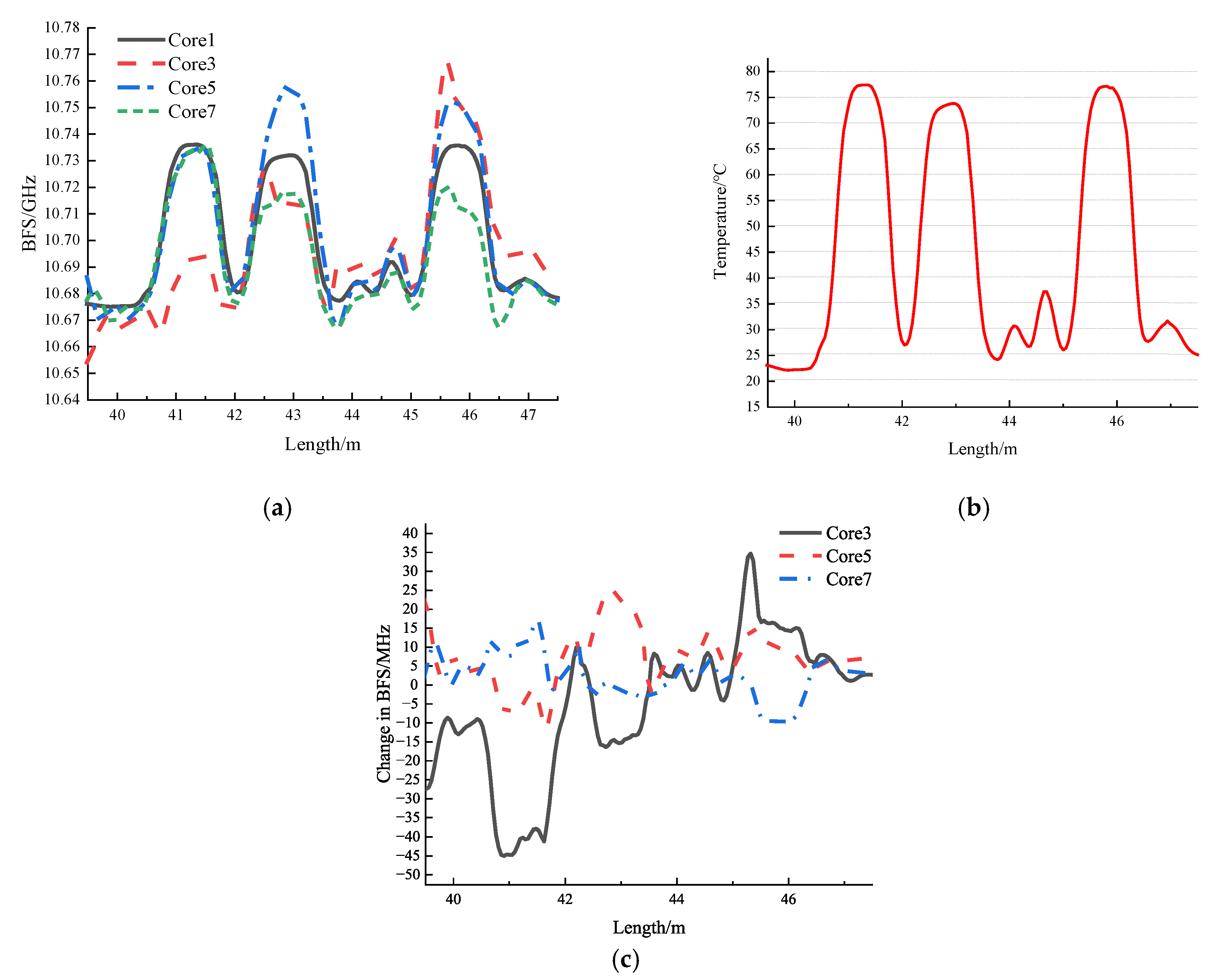 Photonics 12 01056 g009