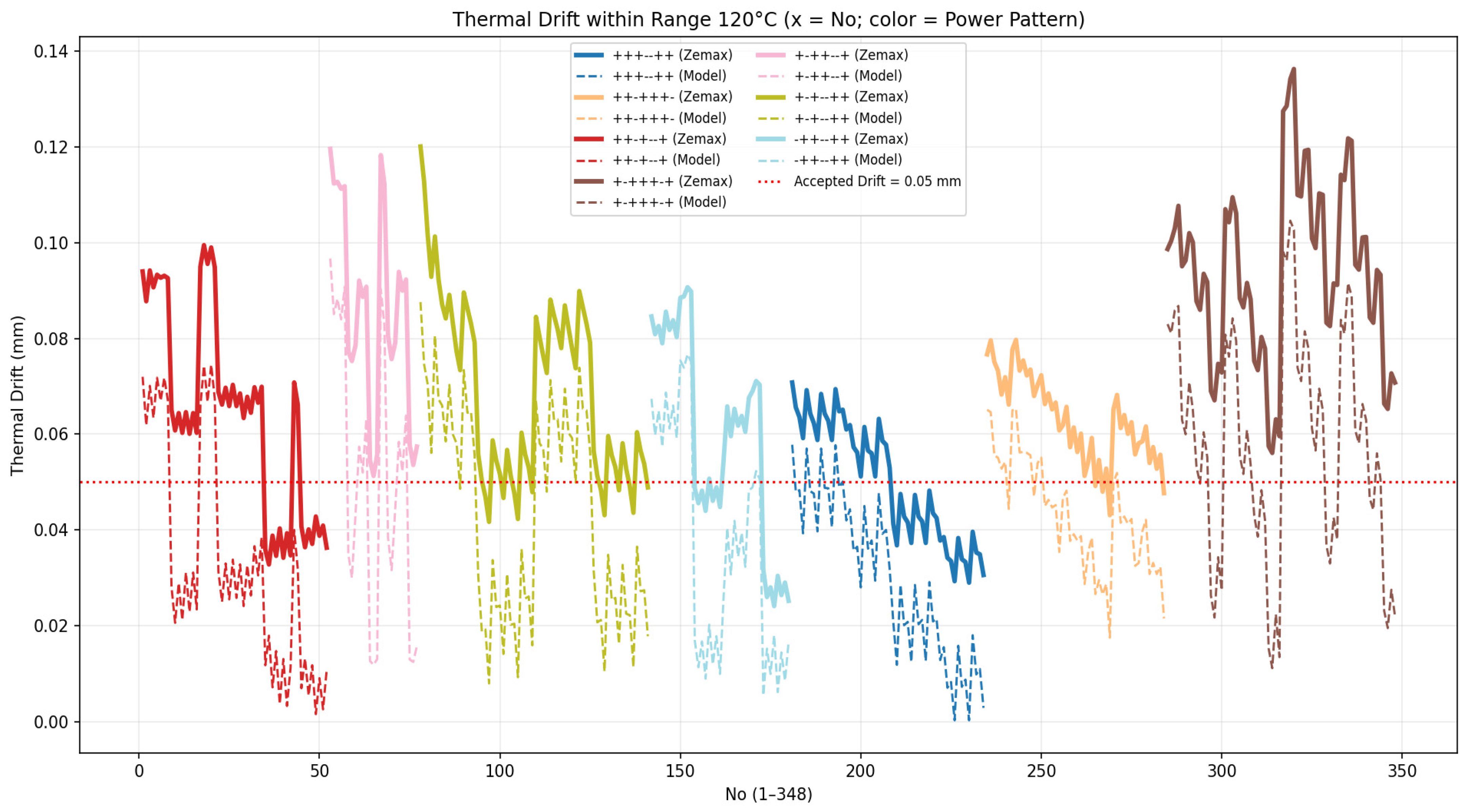 Photonics 12 01057 g003