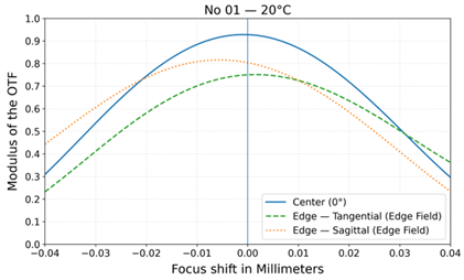 Photonics 12 01057 i002