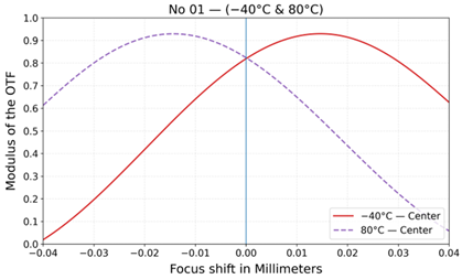 Photonics 12 01057 i003