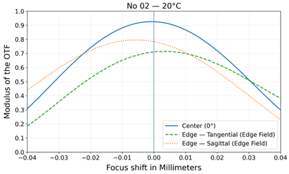 Photonics 12 01057 i005