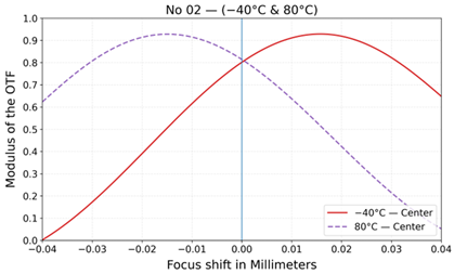 Photonics 12 01057 i006