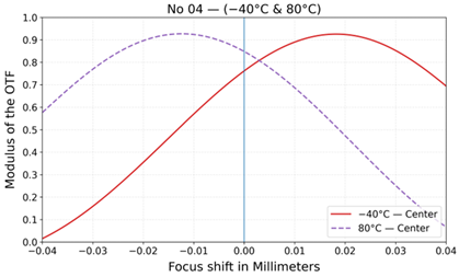 Photonics 12 01057 i012