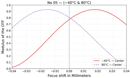 Photonics 12 01057 i015