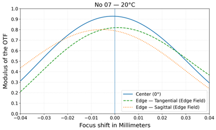Photonics 12 01057 i020