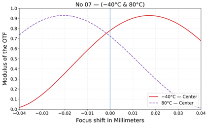 Photonics 12 01057 i021