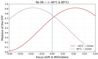 Photonics 12 01057 i024