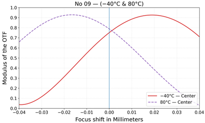 Photonics 12 01057 i027