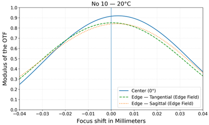 Photonics 12 01057 i029