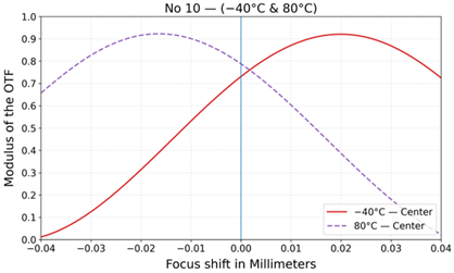Photonics 12 01057 i030