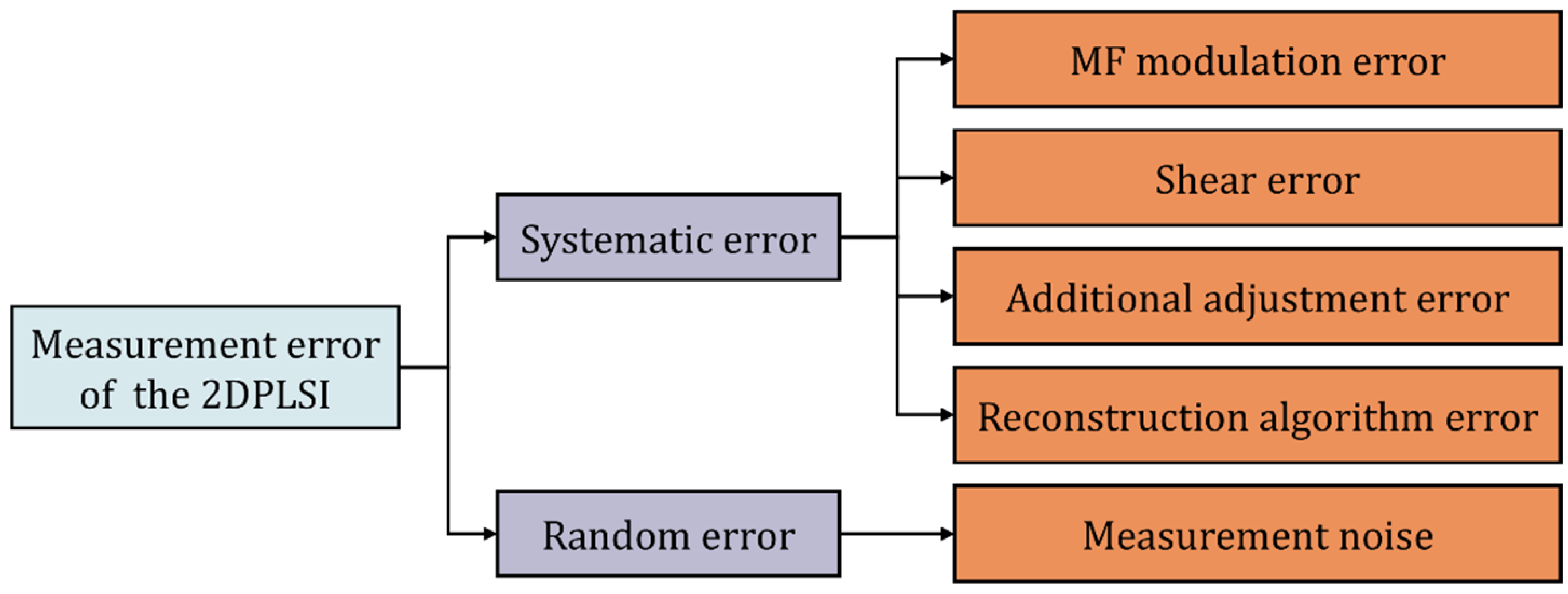 Photonics 12 01059 g002 Photonics 12 01059 g002