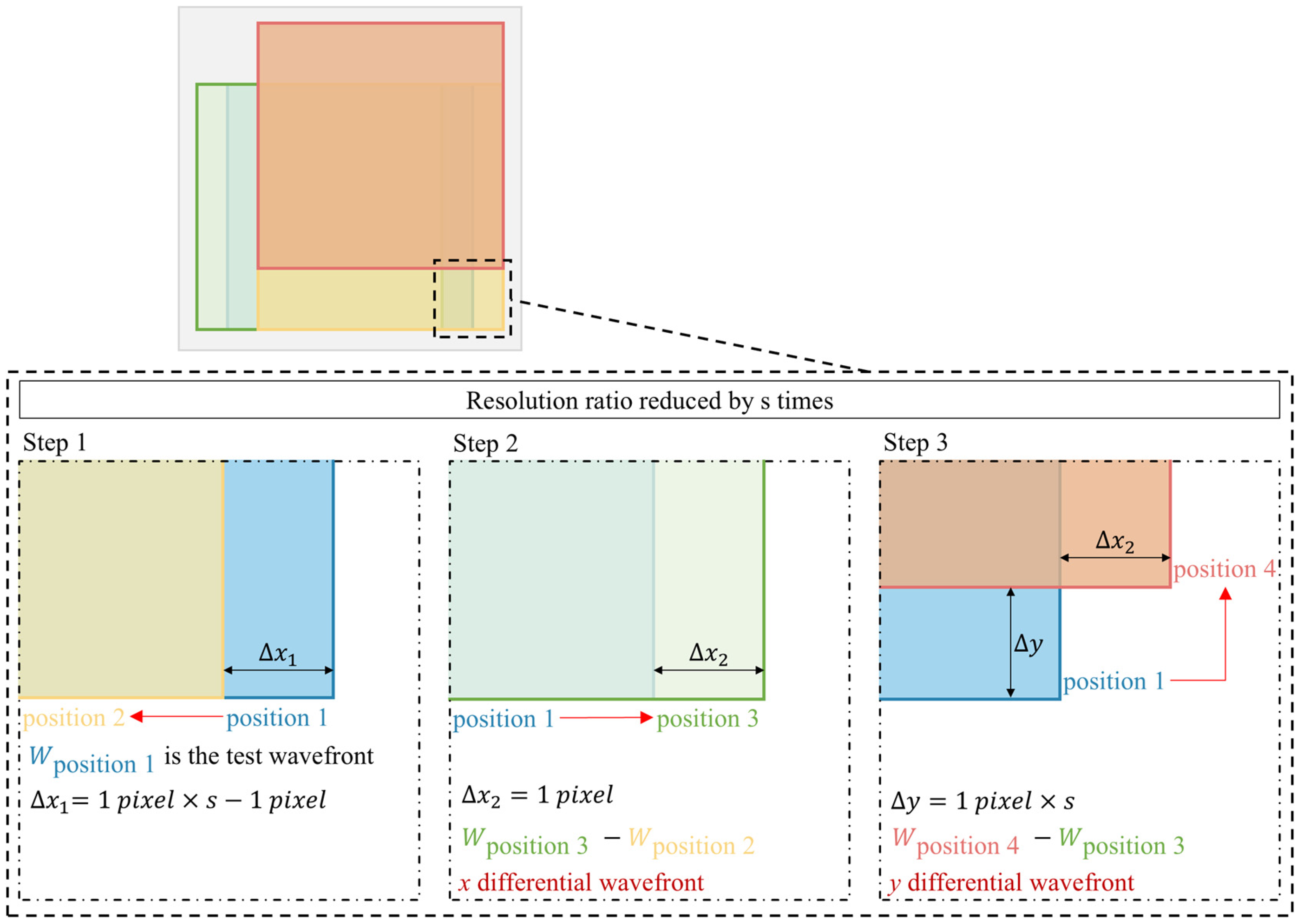 Photonics 12 01059 g006 Photonics 12 01059 g006