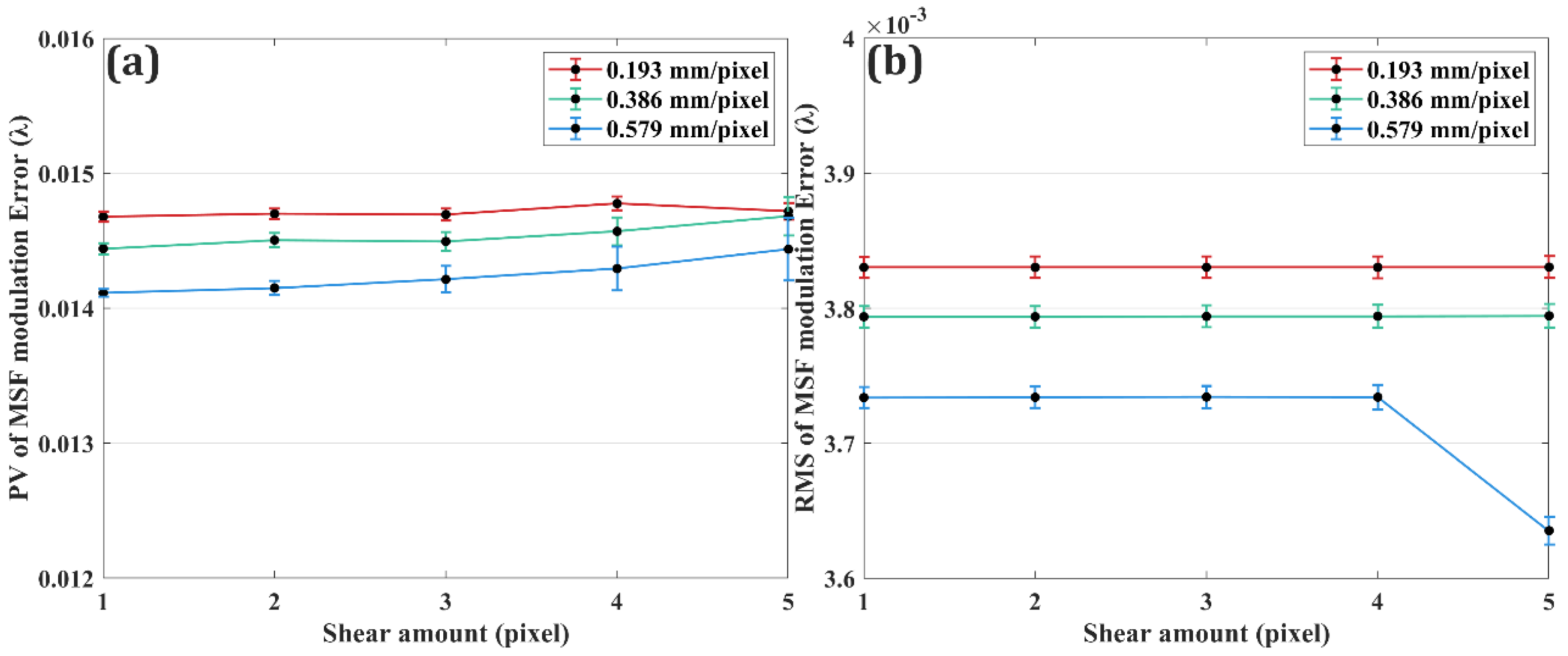 Photonics 12 01059 g009 Photonics 12 01059 g009