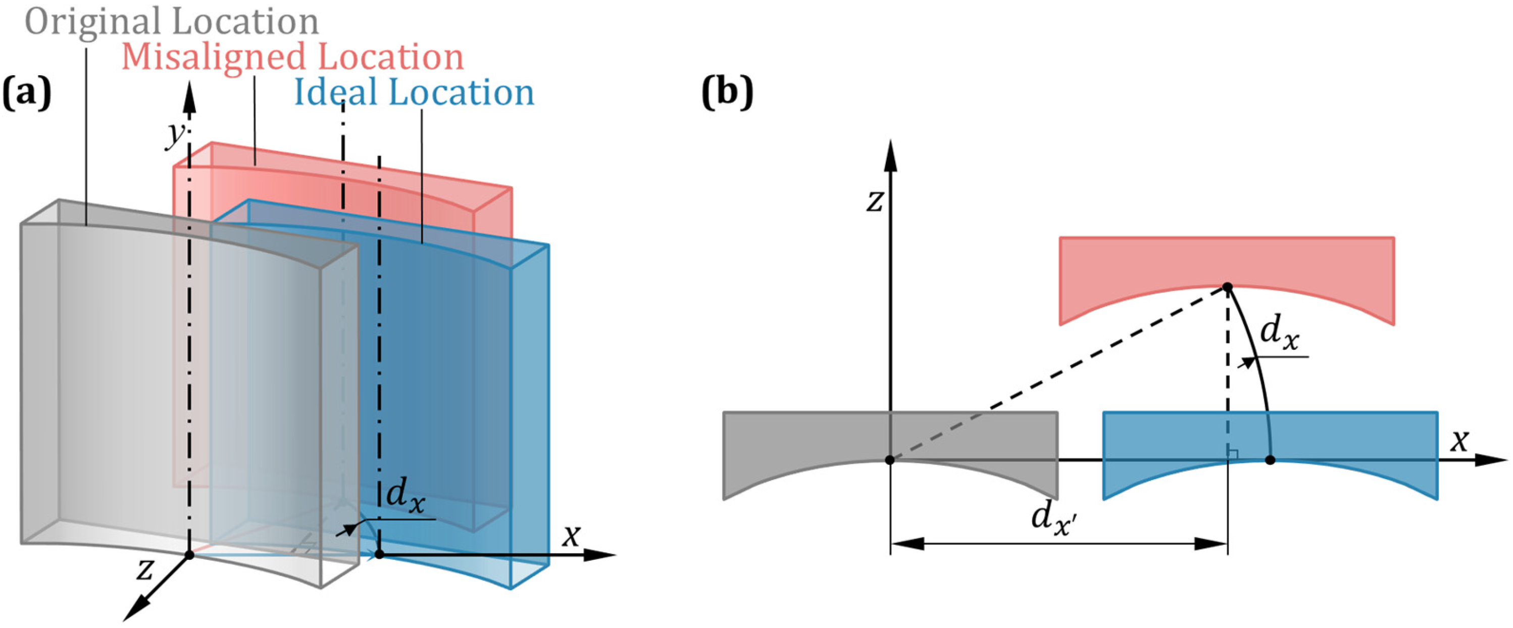 Photonics 12 01059 g010 Photonics 12 01059 g010