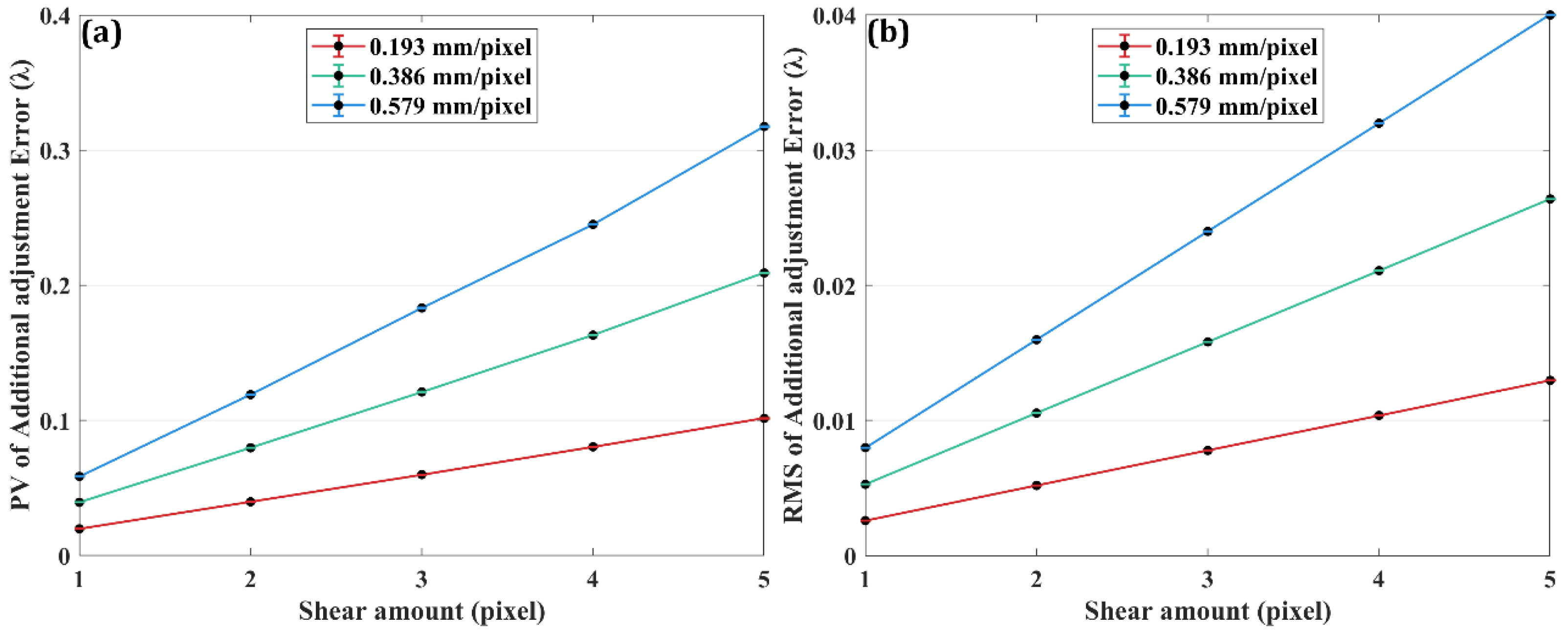 Photonics 12 01059 g015 Photonics 12 01059 g015