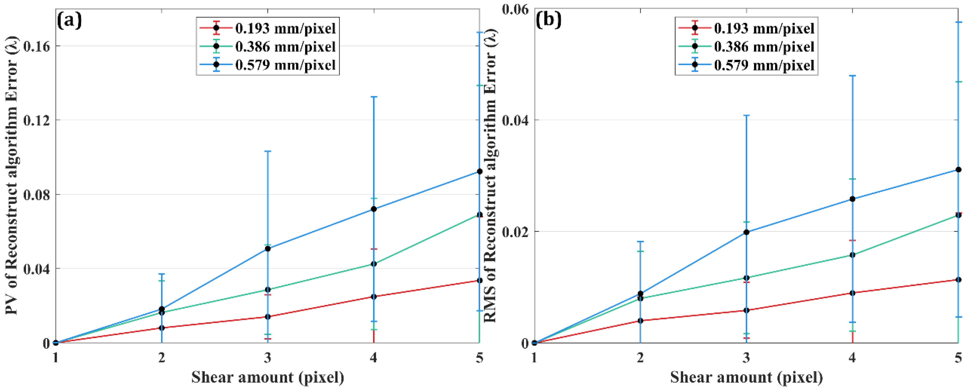 Photonics 12 01059 g017 Photonics 12 01059 g017