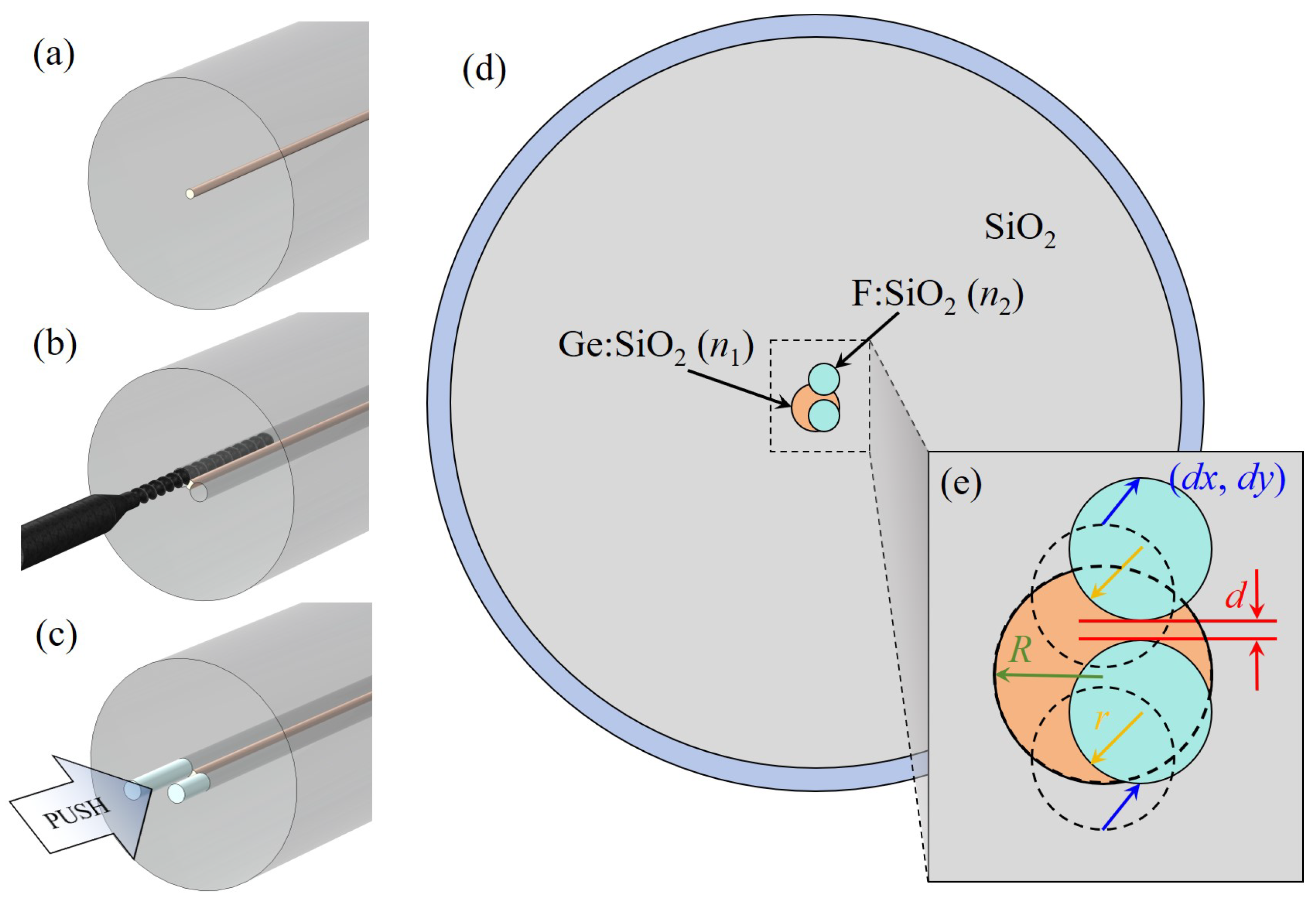 Photonics 12 01063 g001