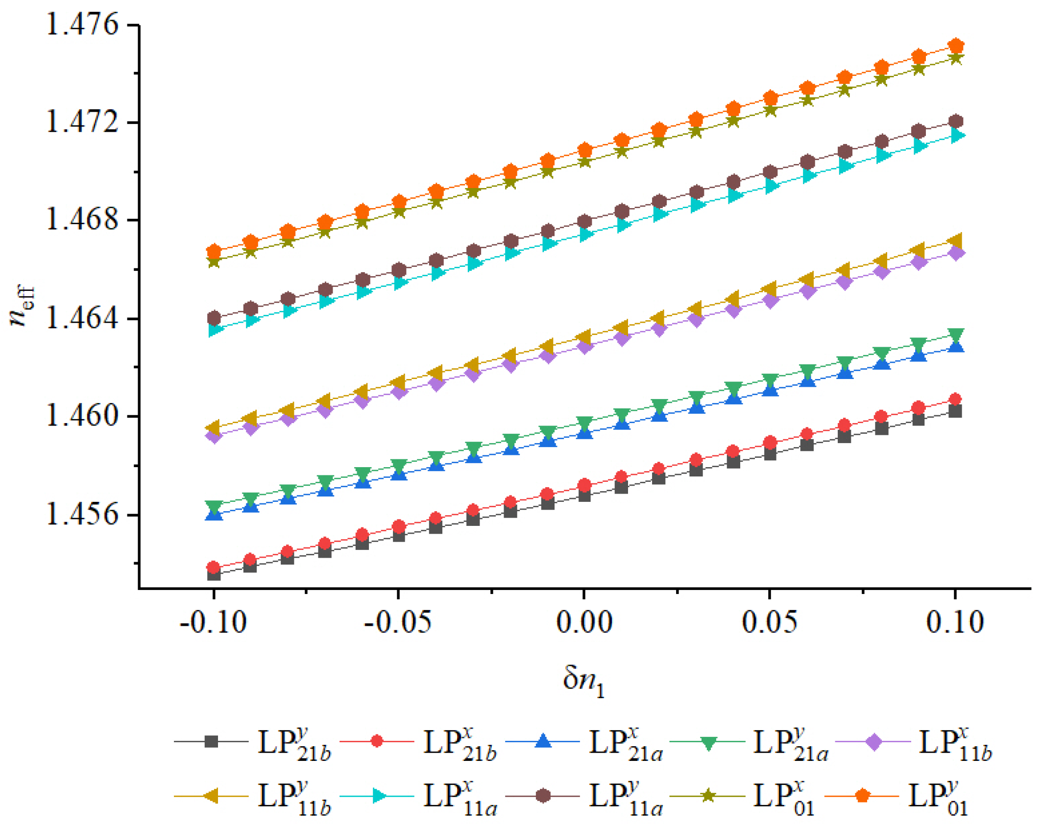 Photonics 12 01063 g005
