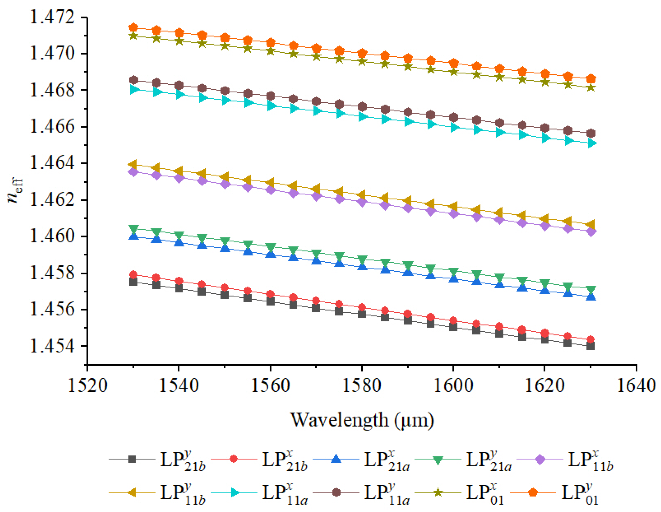 Photonics 12 01063 g007