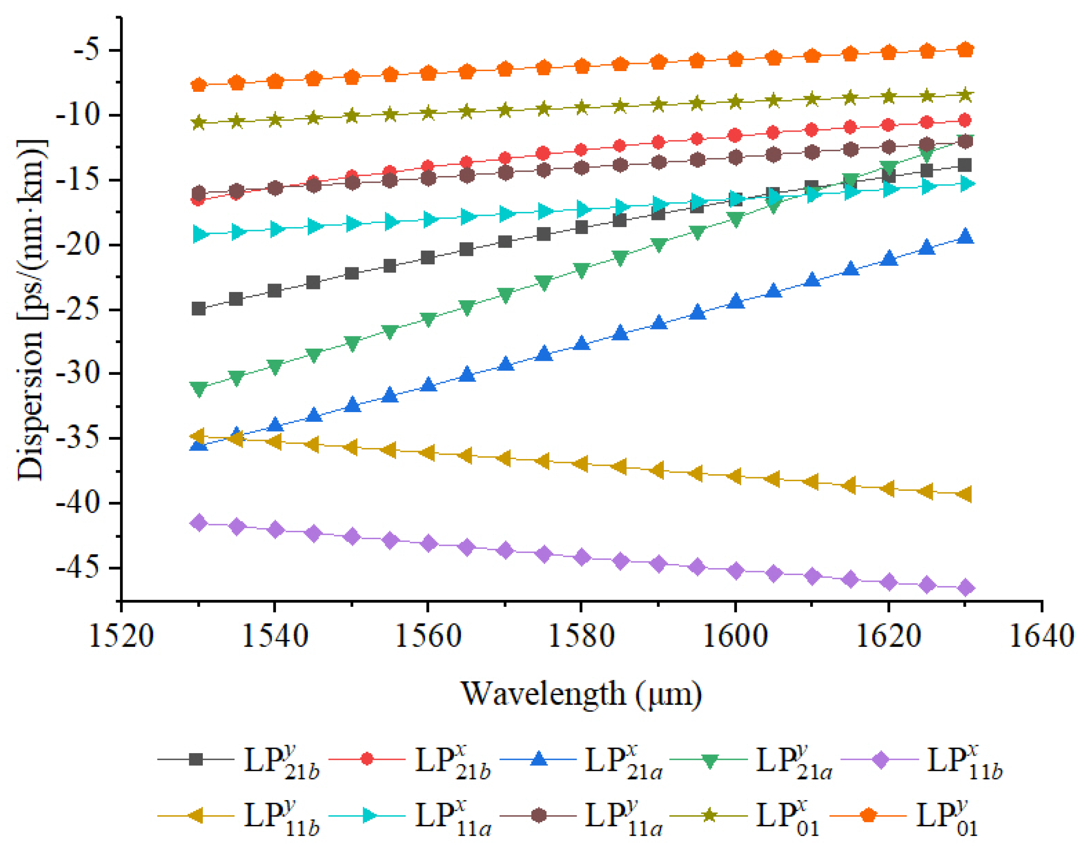Photonics 12 01063 g008